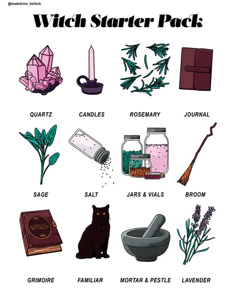 Witchy starter kit infographics